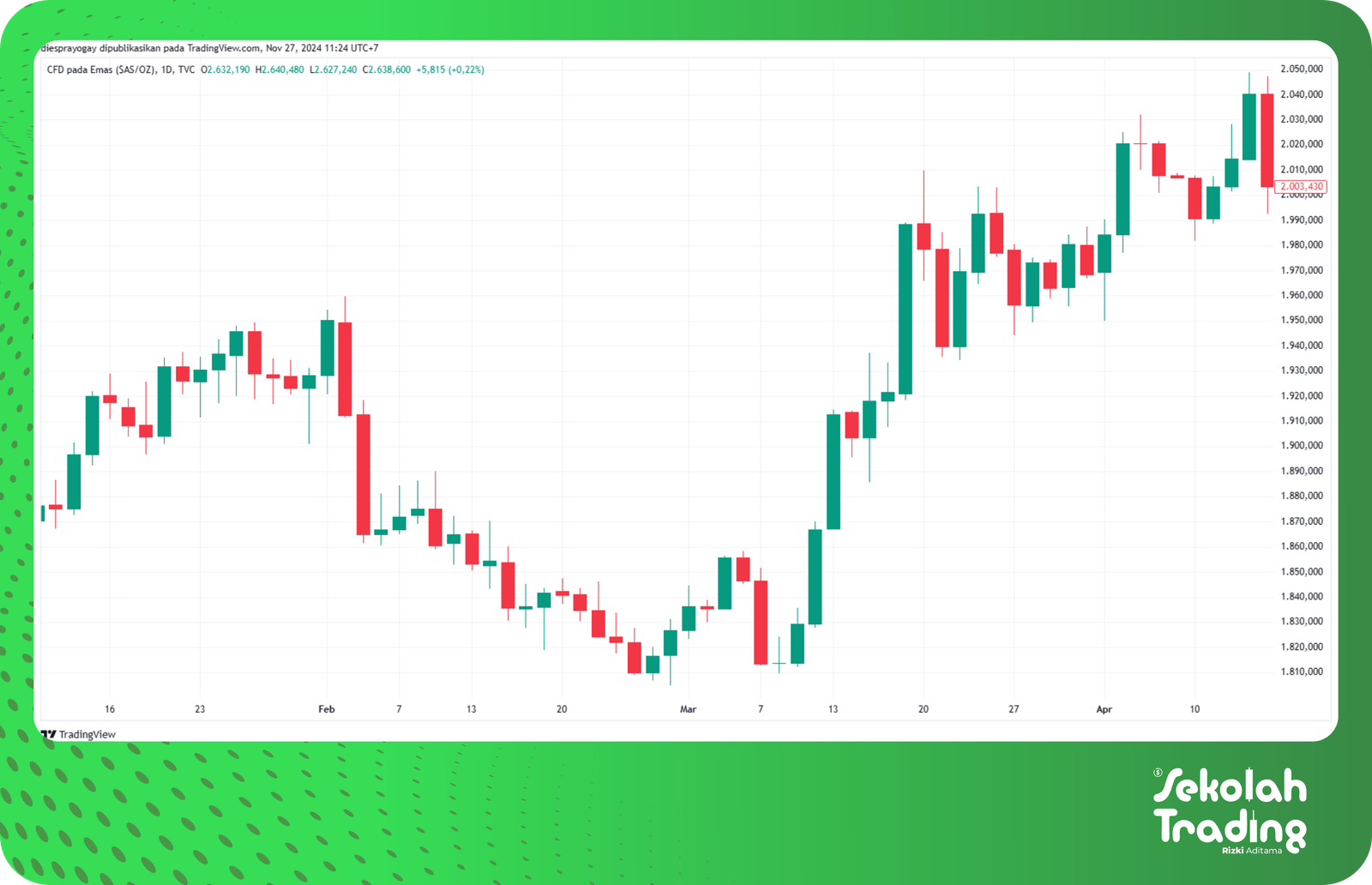 Sekolah Trading